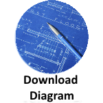 Download Diagram Button